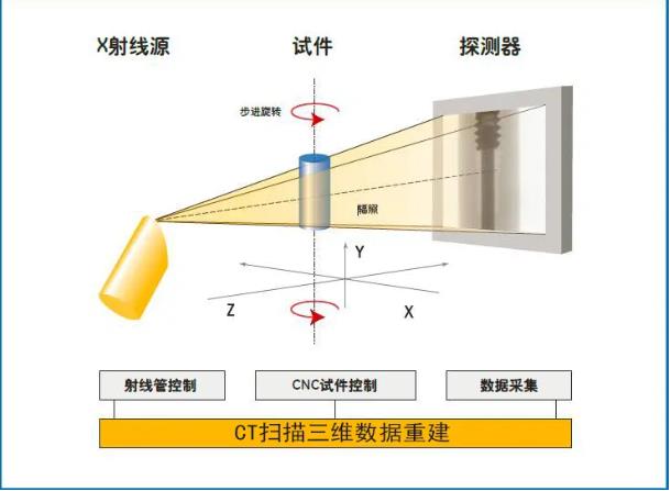 襄阳工业CT无损检测